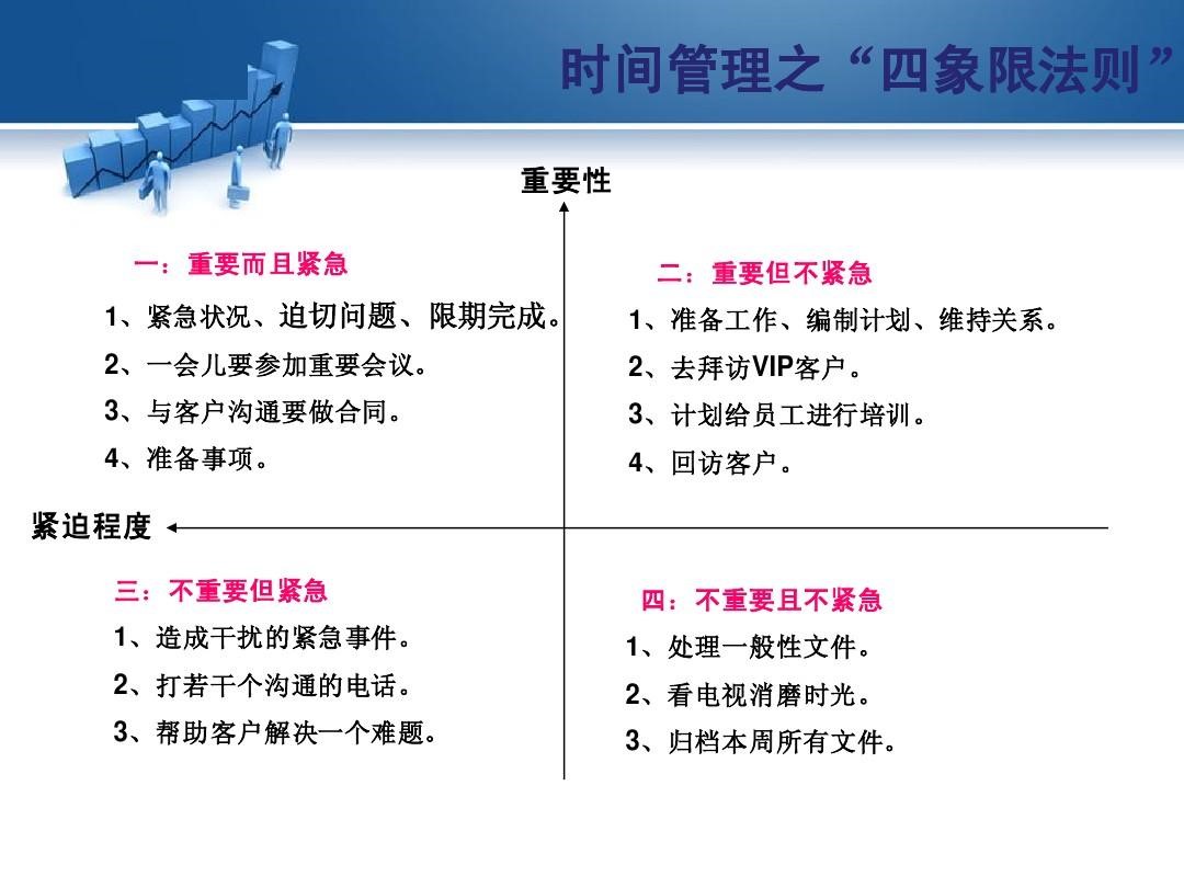 論時間管理